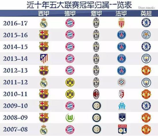榜首位置